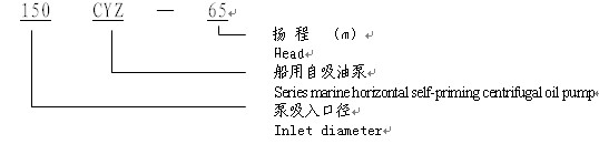 CYZ系列船用臥式自吸離心油泵