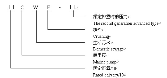 CWF系列粉碎泵