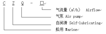 CYBW型自潤滑氣泵