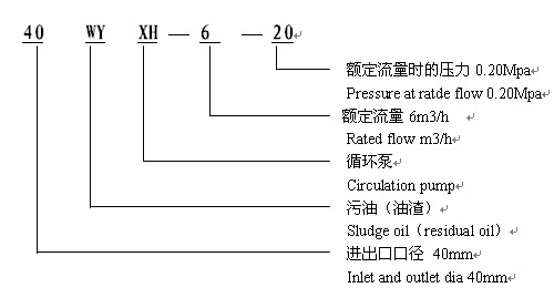 WYXH船用污油循環(huán)泵