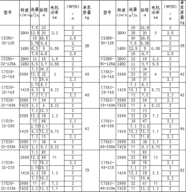 CIS系列船用單級單吸離心泵