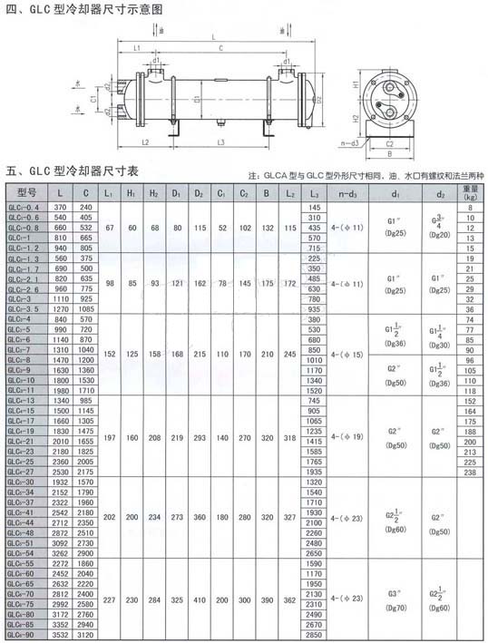 GLC型冷卻器性能參數表