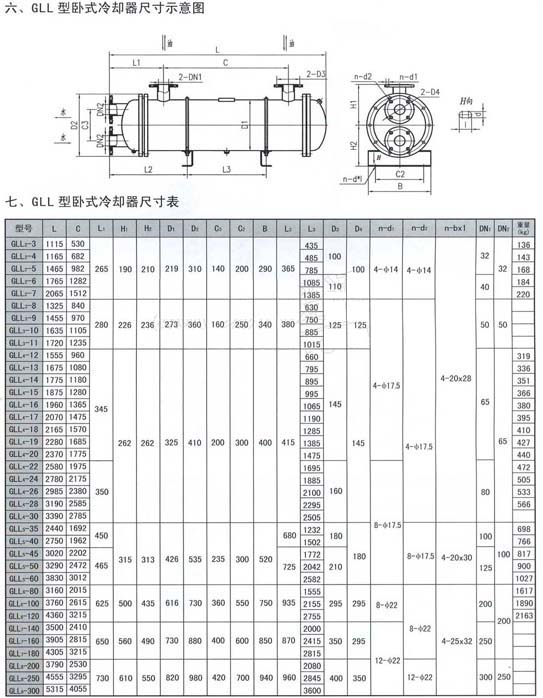 GLL型雙聯(lián)臥式冷卻器