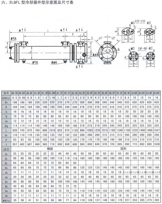 2LQF1L型冷卻器外型示意圖及尺寸表