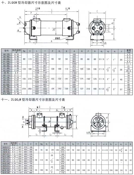 2LQGW型冷卻器性能參數表