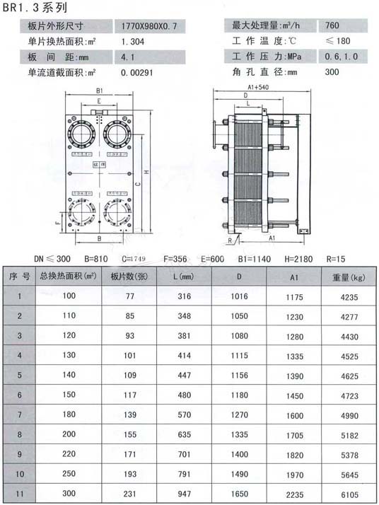 BR系列板式冷卻器