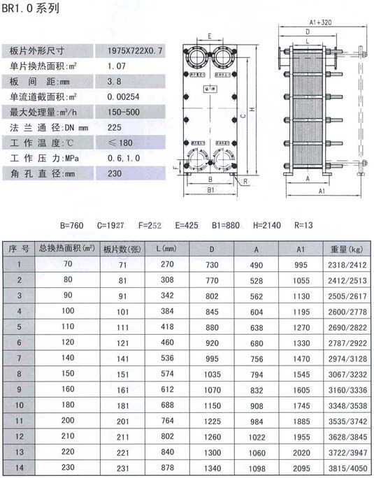 BR系列板式冷卻器